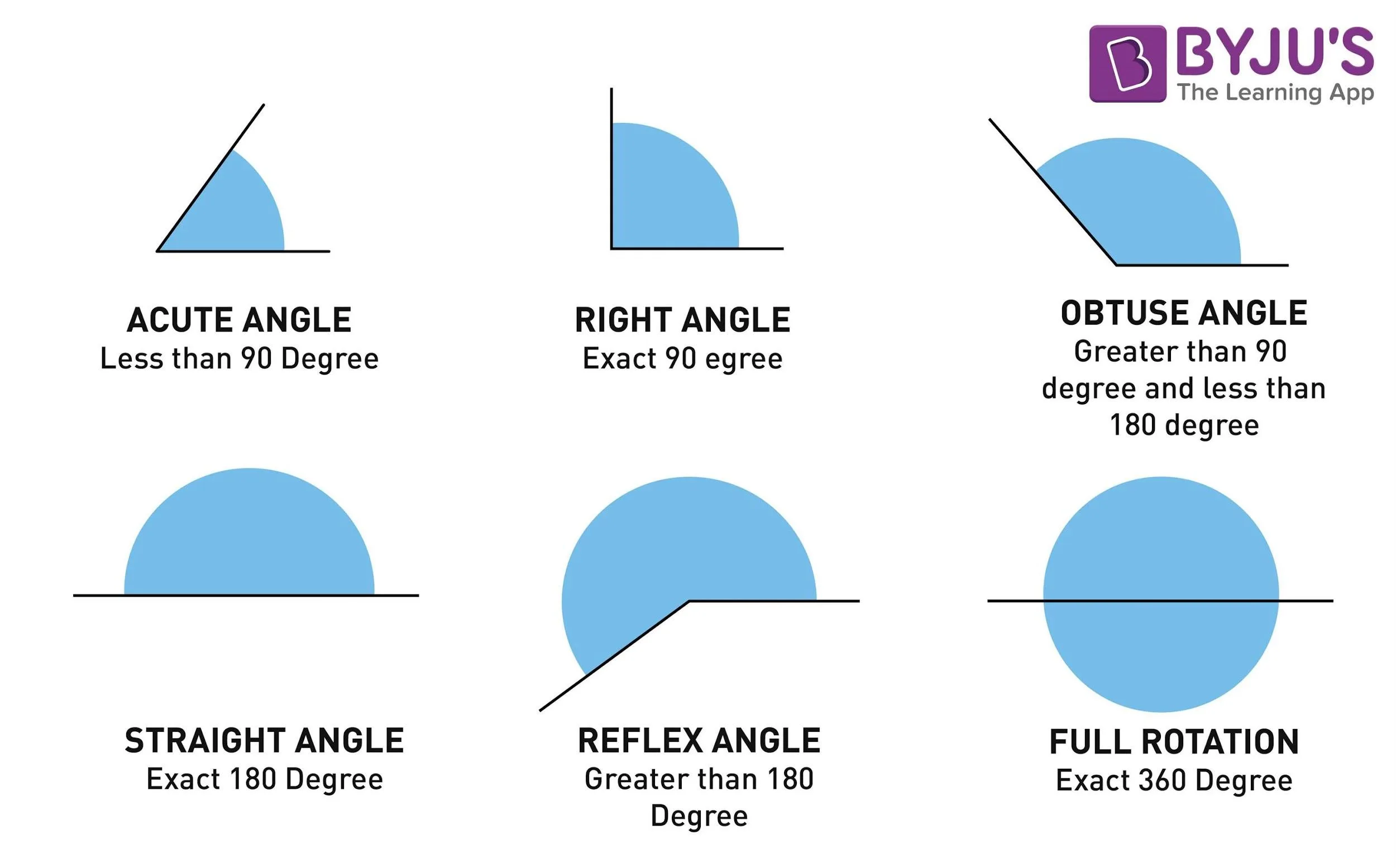 Angle Definition Types Of Angles With Examples What Is An Angle