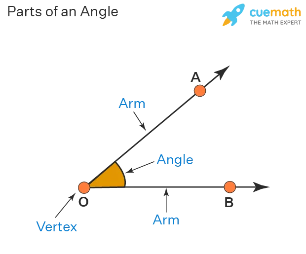 Angles Meaning Definition Examples What Are Angles