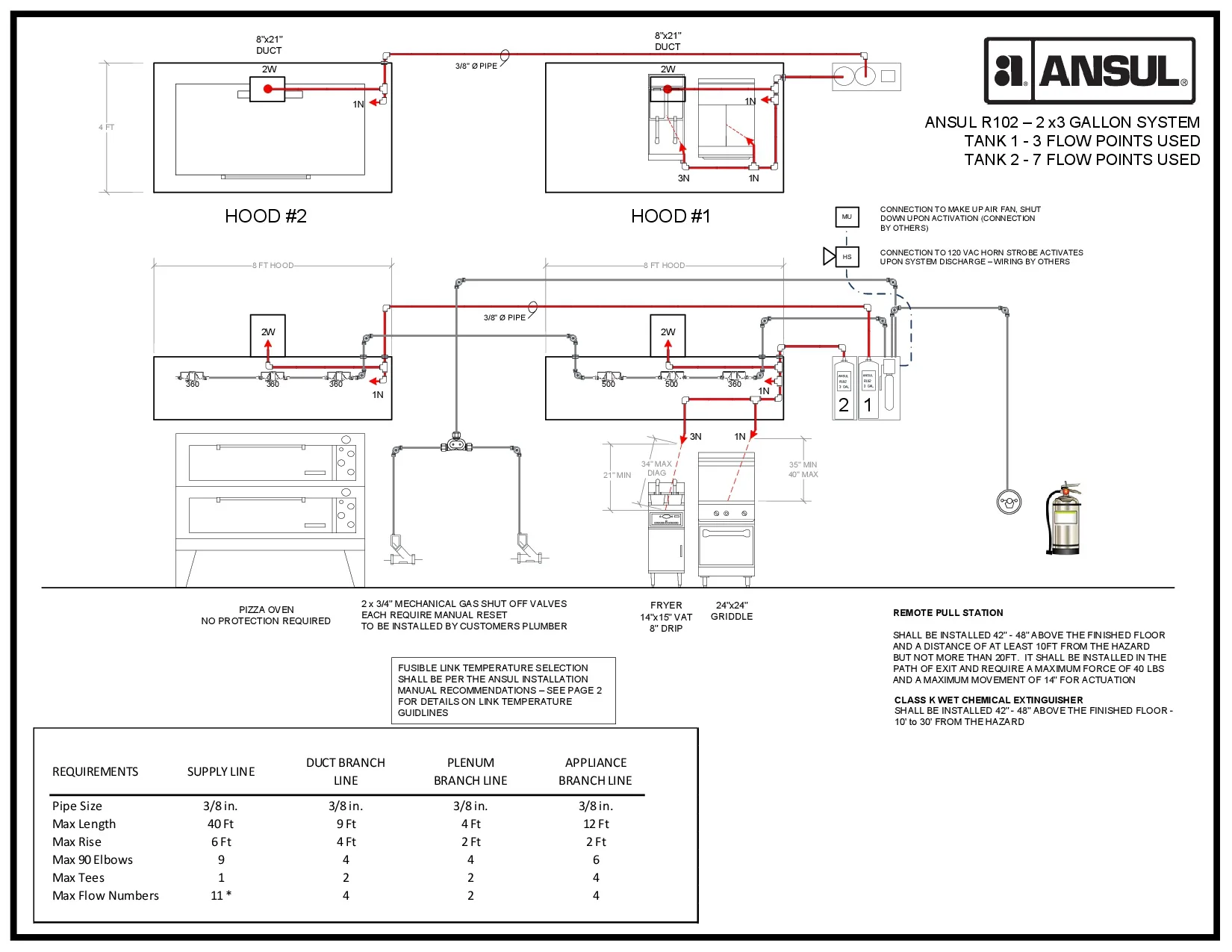 Ansul Fire Suppression Wiring Diagram