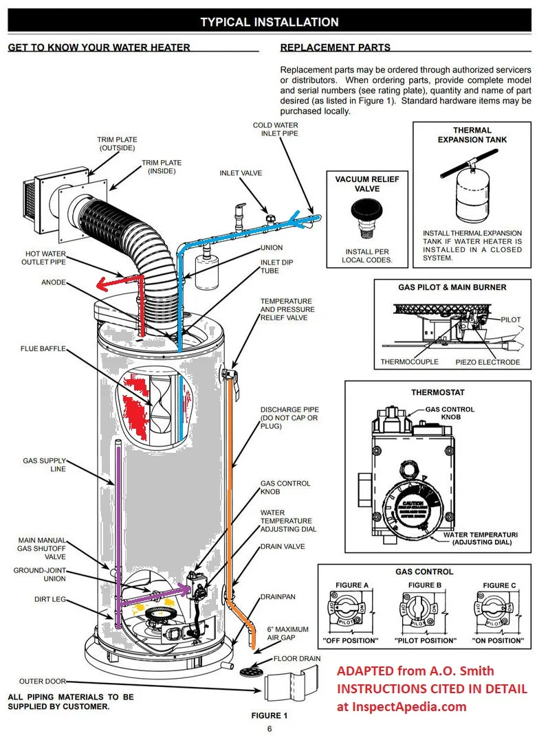 Ao Smith Electric Water Heater Wiring Diagram