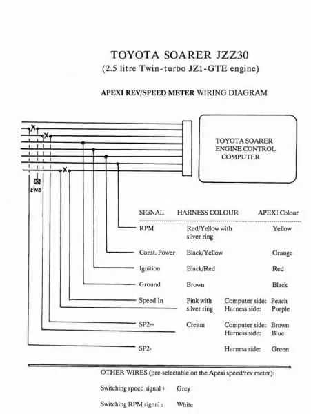 Apexi Rsm Wiring Diagram