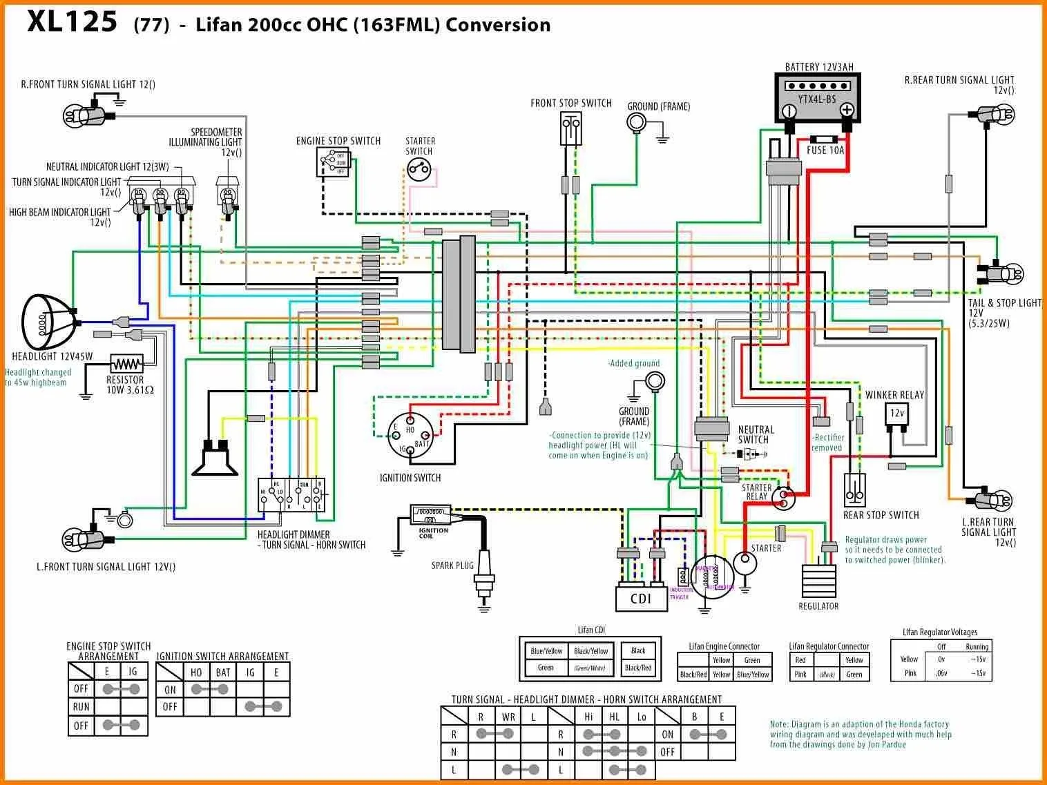 Apollo Rfz 125 Stator Wiring Diagram
