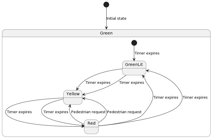 Applying State Diagrams A Comprehensive Guide Visual Paradigm Guides