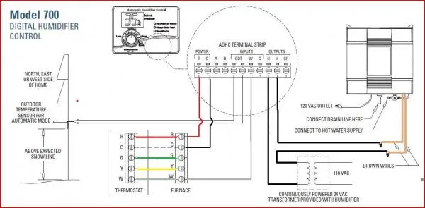 Aprilaire 700 Humidistat Wiring Diagram