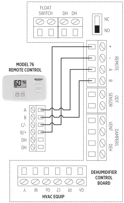 Aprilaire E080 Professional Grade Dehumidifier User Guide