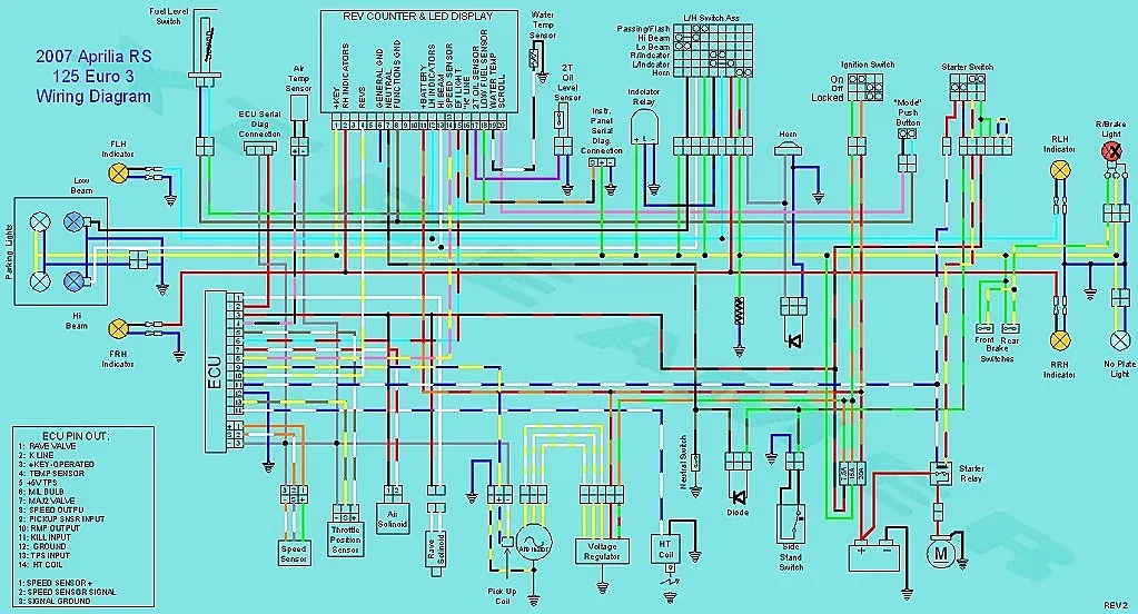 Aprilia Rs 125 Wiring Diagram 2002 Wiring Diagram