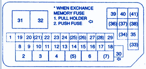 Aprilia Rxv 2003 Fuse Box Block Circuit Breaker Diagram Carfusebox