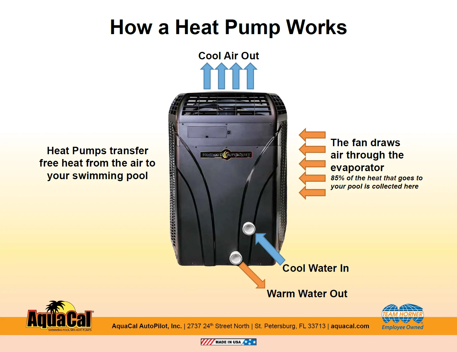 Aquacal Heat Pump Wiring Diagram
