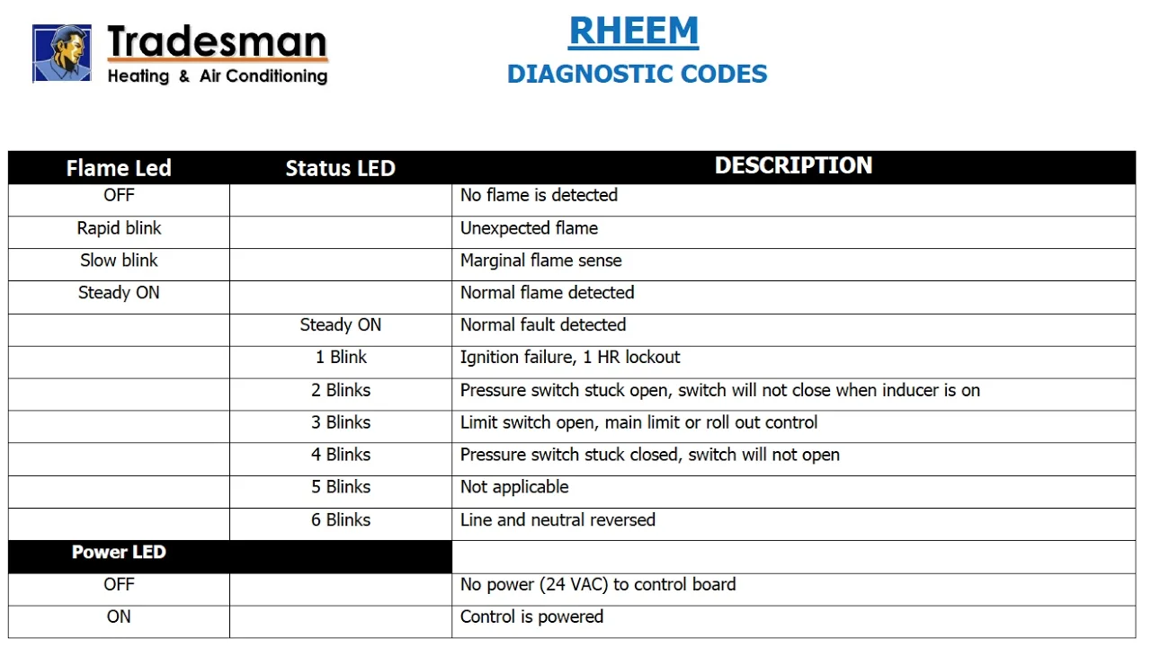 Aquacal Wiring Diagram