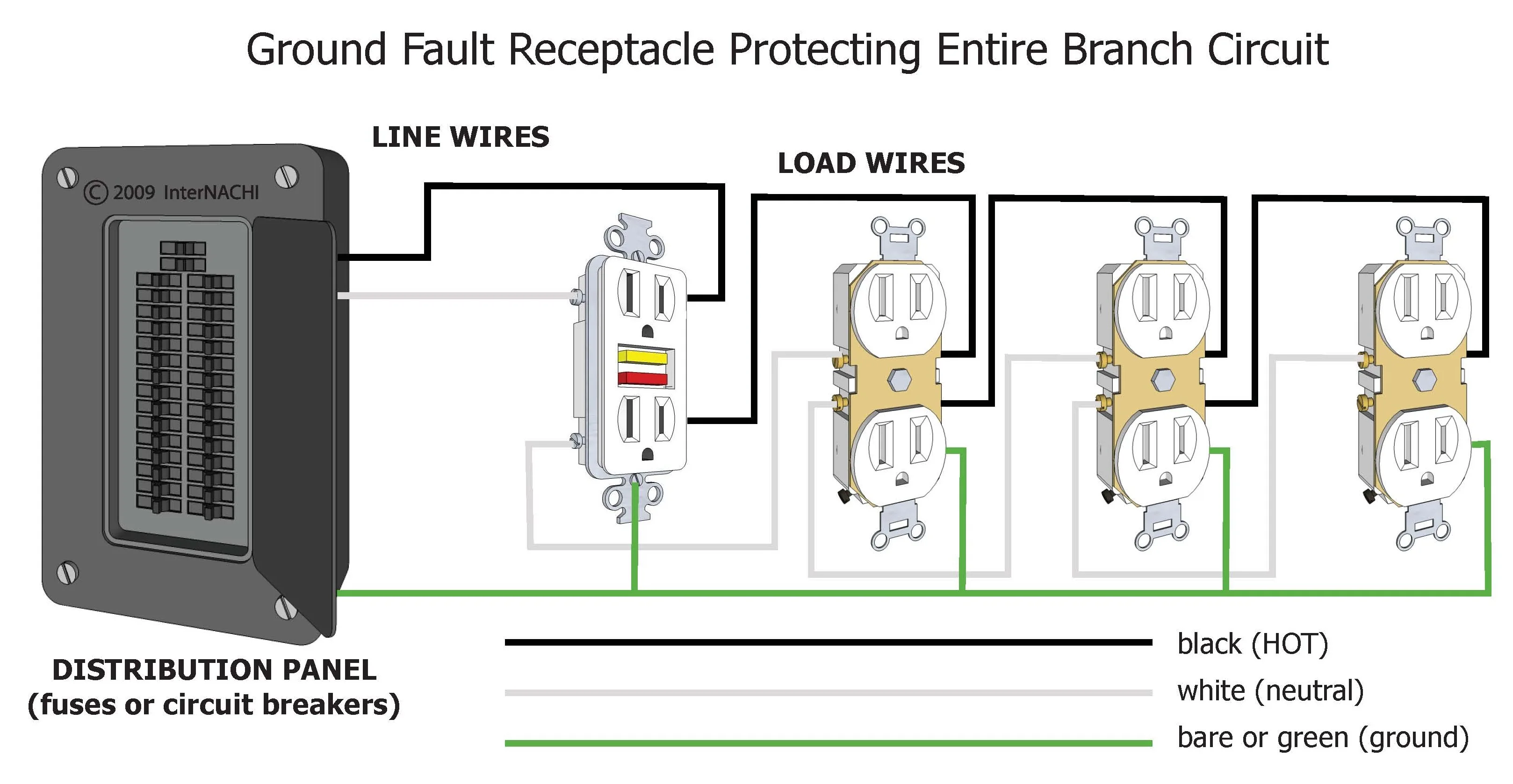 Arc Fault Gfci Outlet