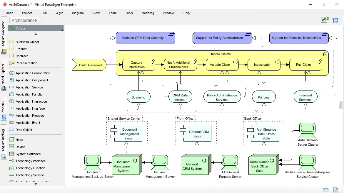 Archimate Download Visual Paradigm Guides