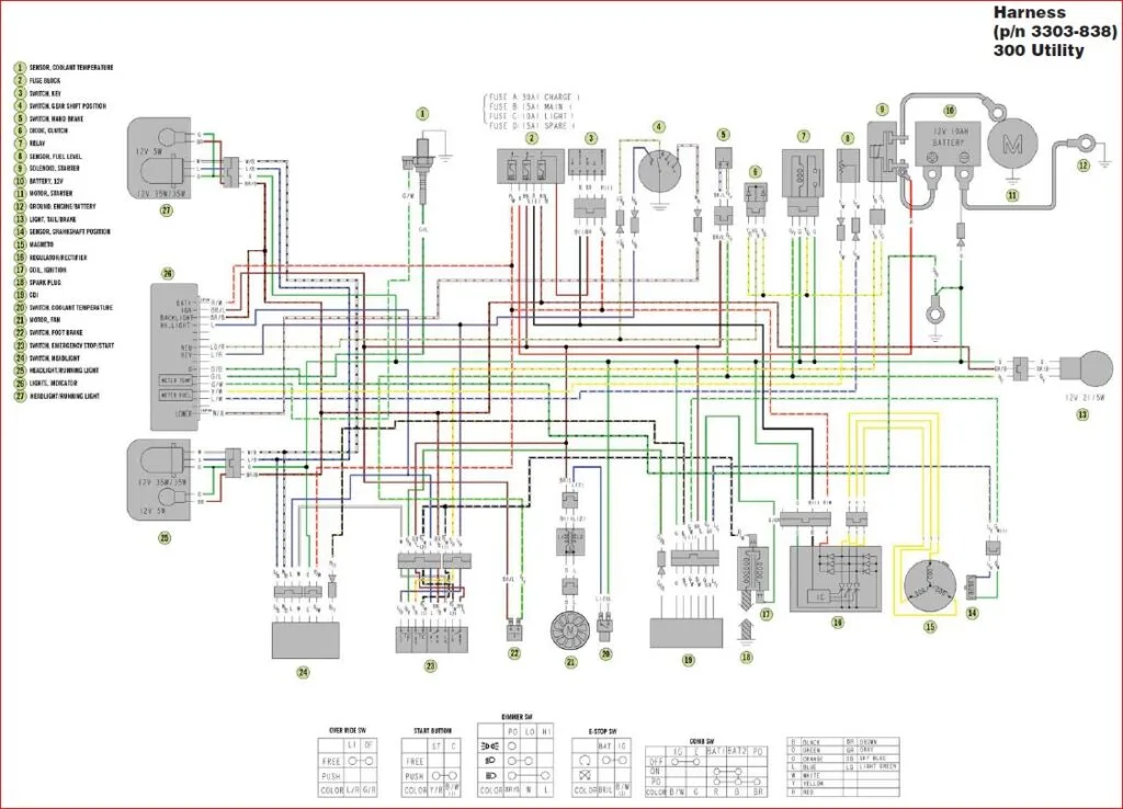 Arctic Cat 500 Wiring Diagram