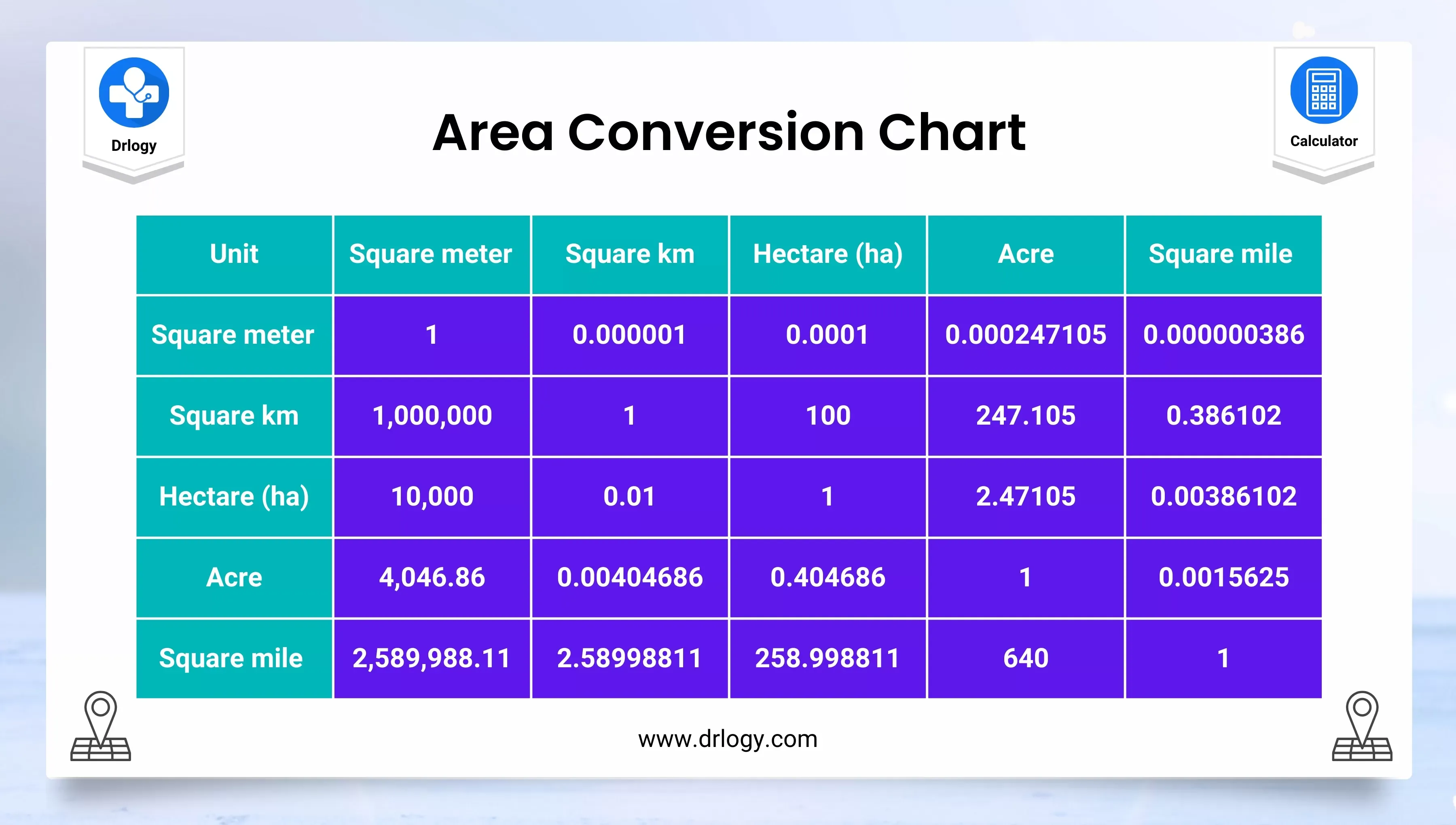 Area Conversion Calculator Online Land Area Converter Drlogy