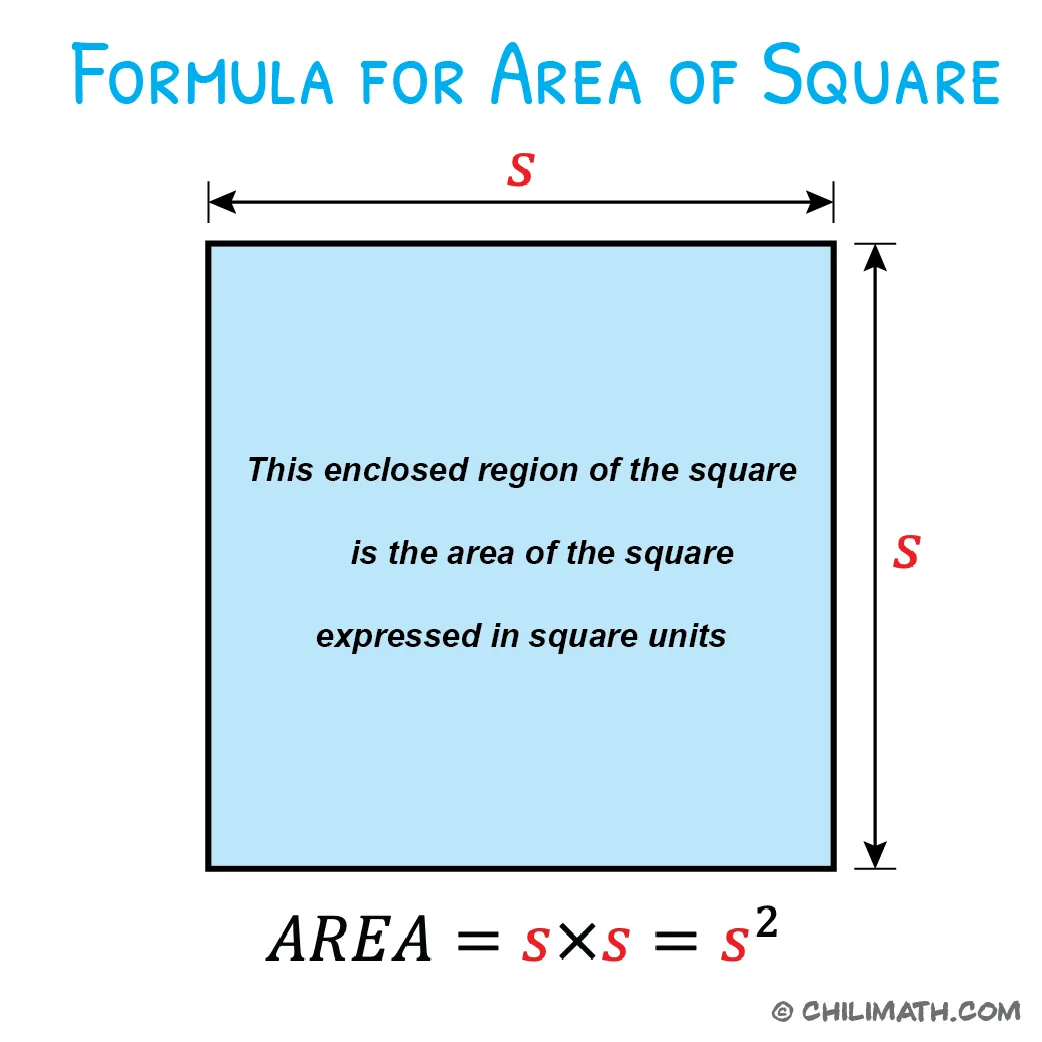Area Of Square Formula Chilimath