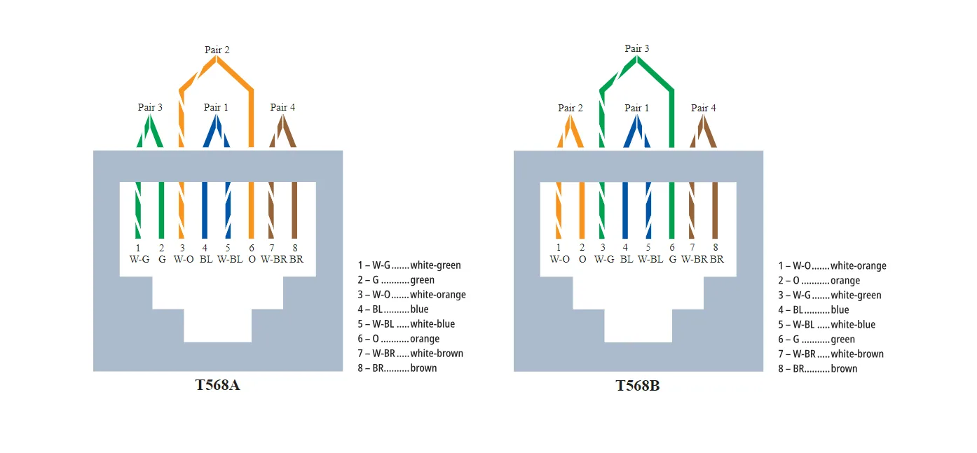 Arm Microphone Bind Ethernet Cable T568A Vs T568B Origin Move On Tourist
