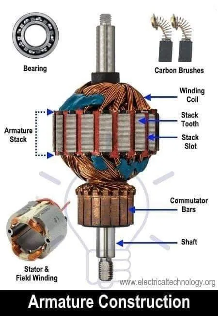 Armature Construction ️ Electrical Wiring Colours Diy Electrical Basic Electrical Wiring
