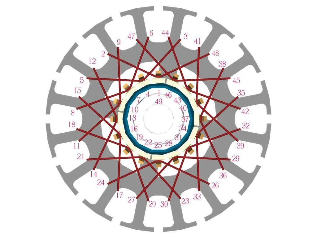 Armature Winding Connections Diagram What Is Armature Windin