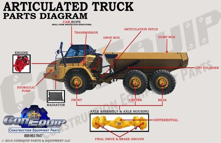 Articulated Truck Diagram Articulated Trucks Trucks Truck Parts