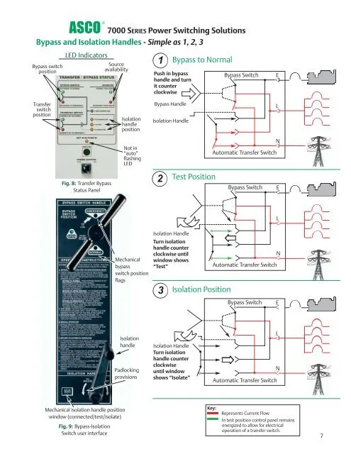 Asco 7000 Series Ats Manual