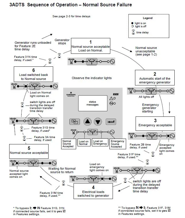 Asco Series 165 Automatic Transfer Switch Wiring Diagram Wiring Diagram