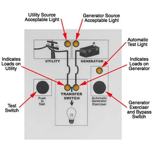Asco Series 165 Automatic Transfer Switch Wiring Diagram Wiring Diagram