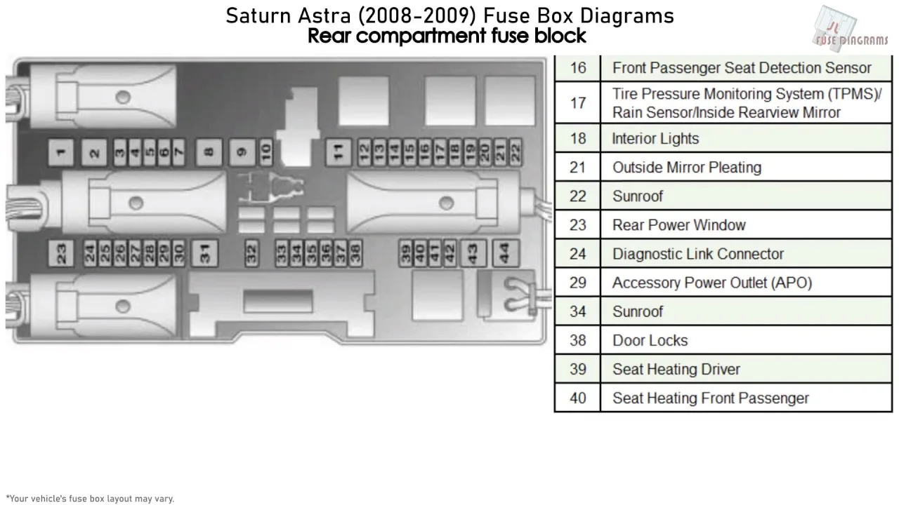Astra H Engine Fuse Box Diagram