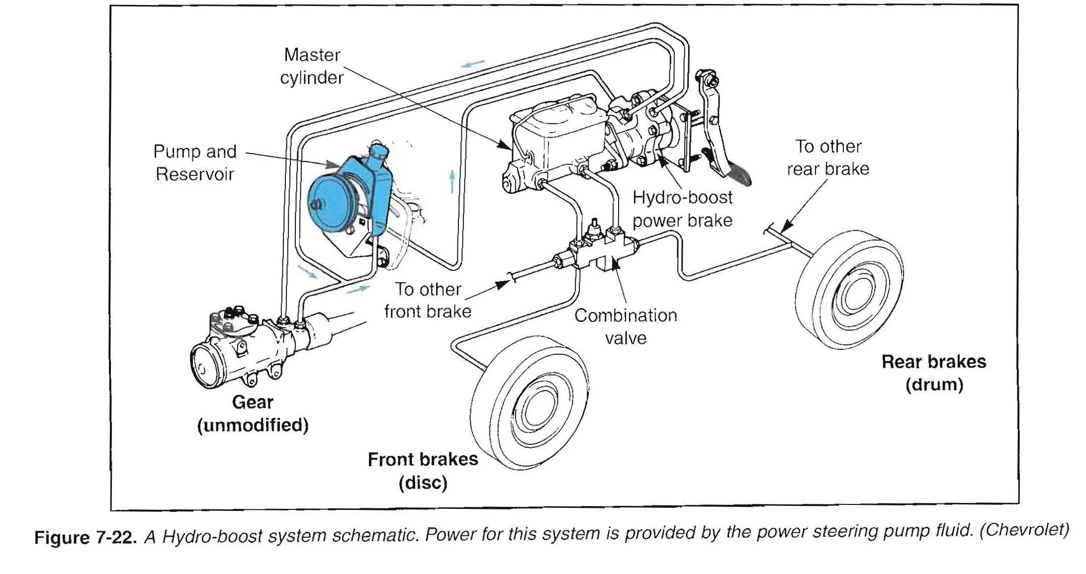 Astro Van Power Steering Diagram