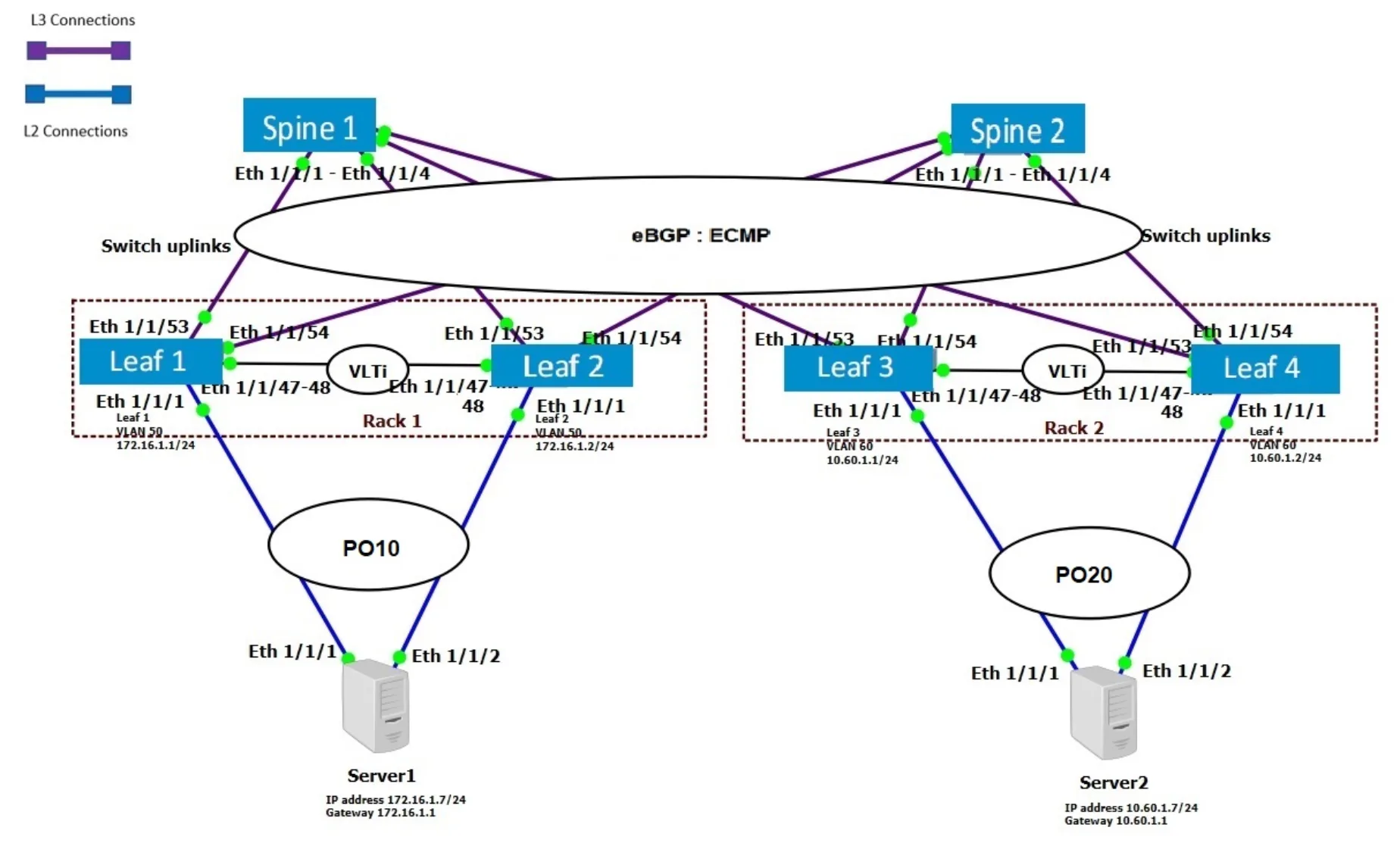 Asymmetric Leaf Spine Network Topology Download Scien