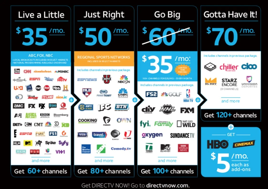 At T S 35 Directv Streaming Will Cost 60 Unless You Sign Up Right Away Ars Technica