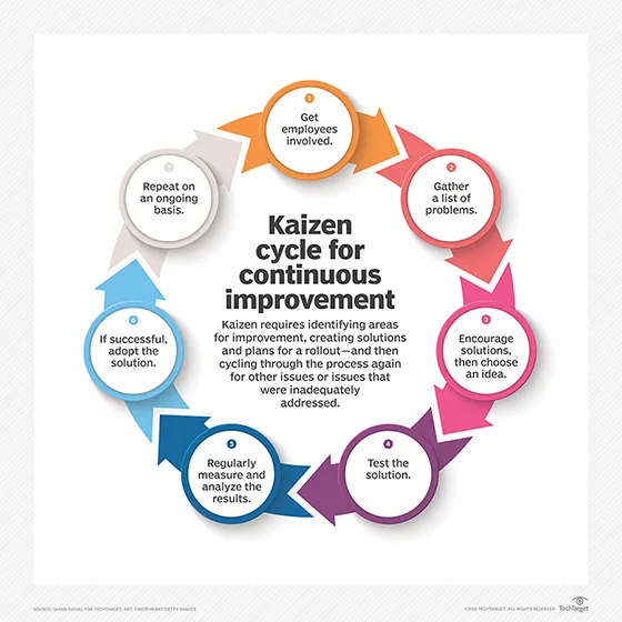 Athrough Kaizen Or Continuous Improvement We Address Customer Needsaâ Riley Wittere1981