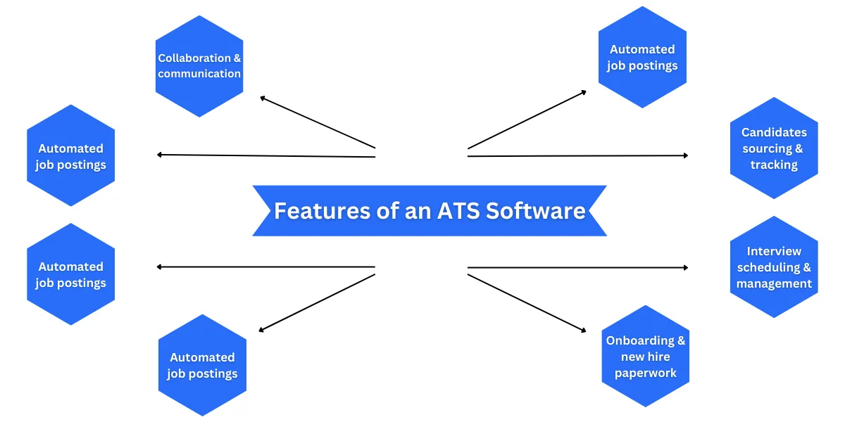Ats A Complete Guide For Recruiters