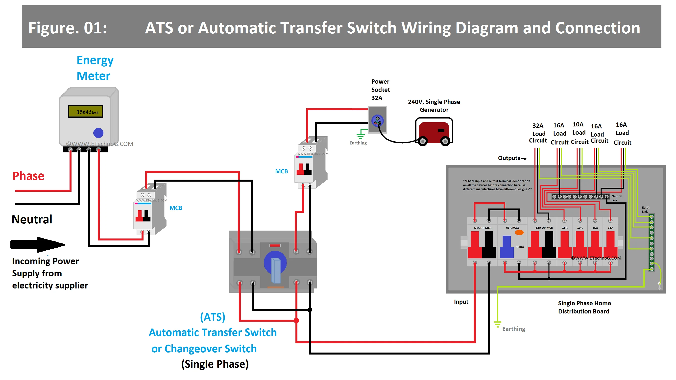 Ats Panel Single Line Diagram Diagram Autocad Electrical G