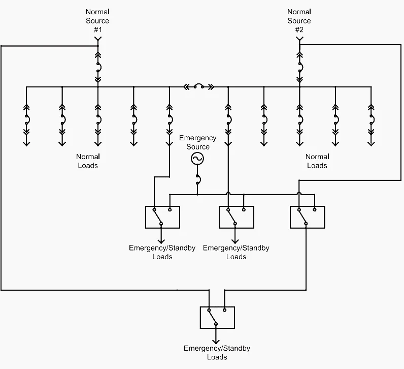 Ats Wiring Diagram For Standby Generator