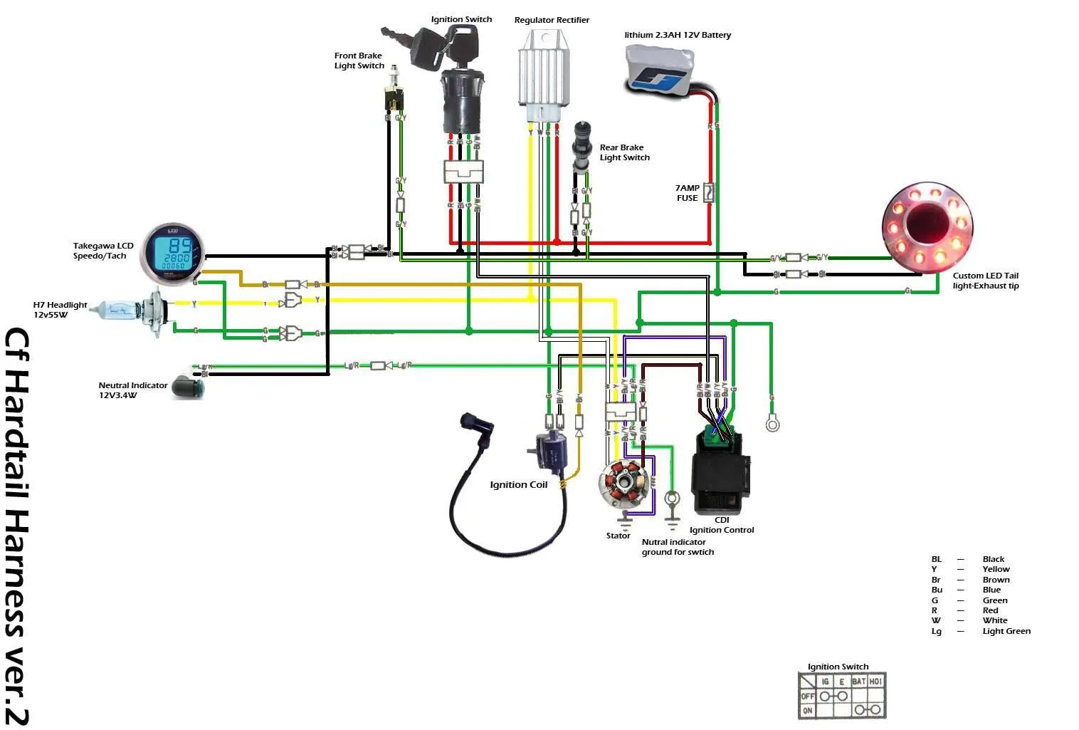 Atv Ignition Coil Wiring Diagram
