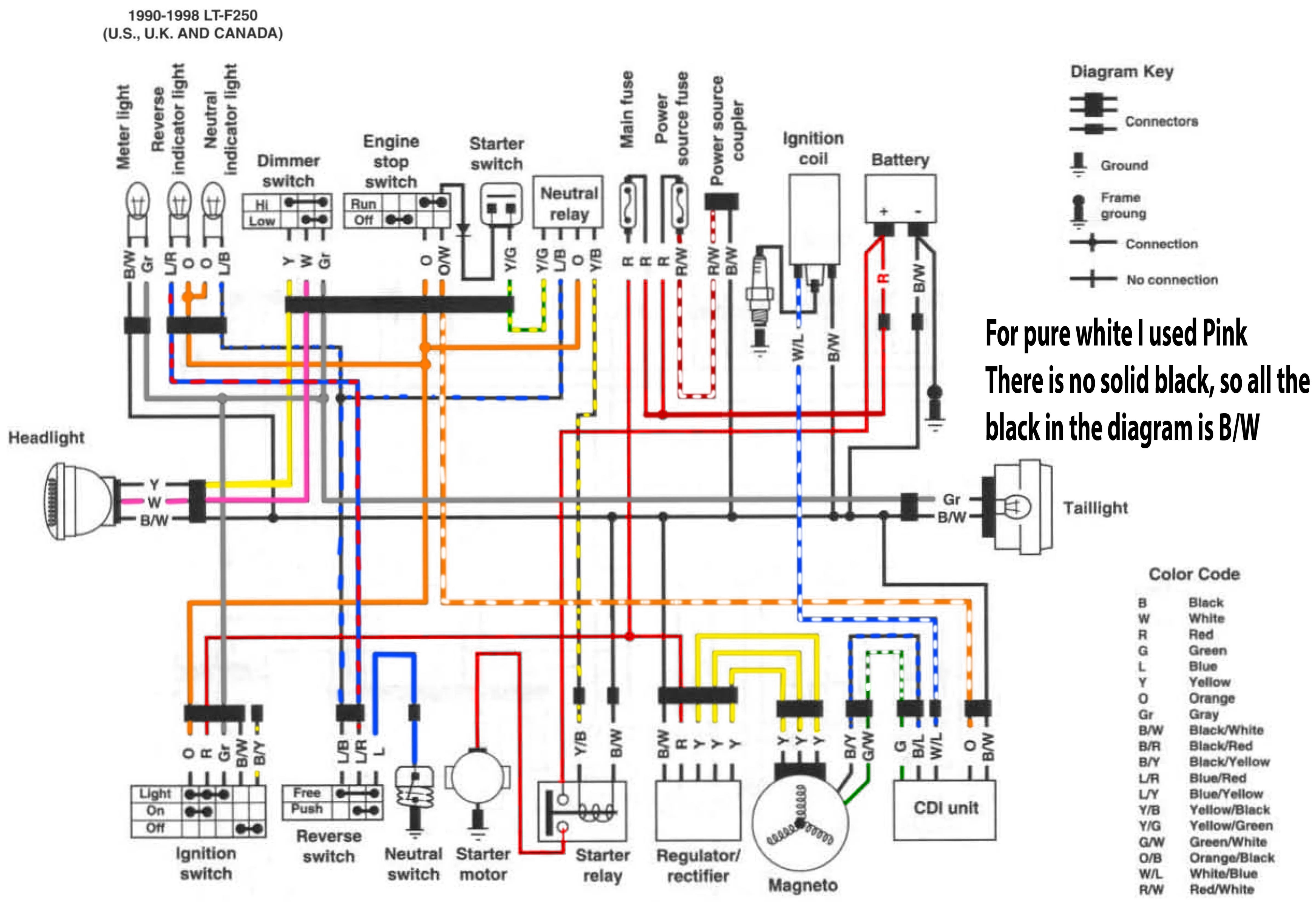 Atv Quad Wiring Diagram