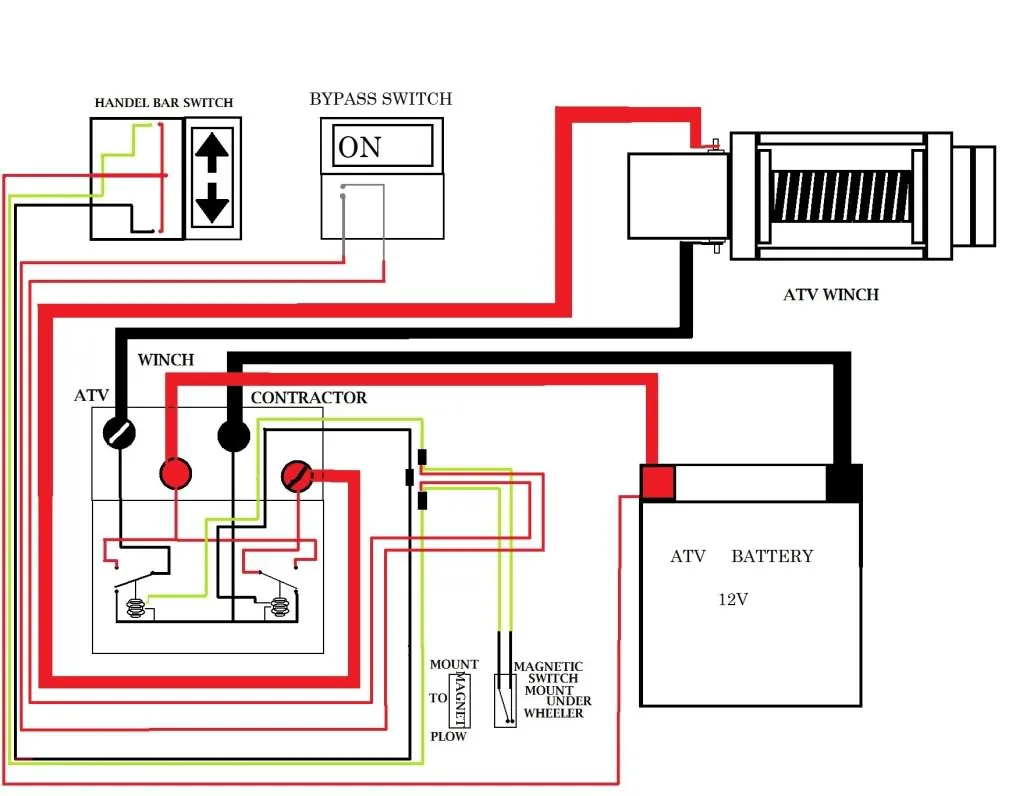 Atv Winch Relay And Wiring