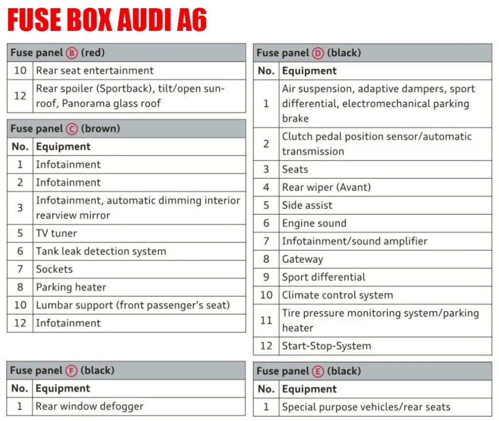 Audi A6 Fuse Box Car Anatomy