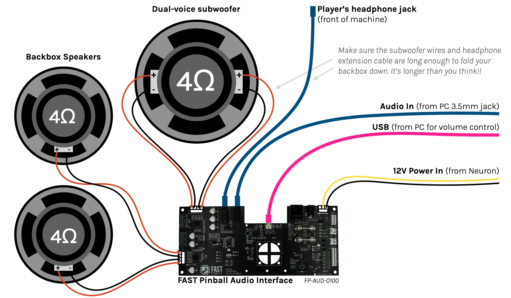 Audio And Speaker Wiring In Fast Neuron Machines Fast Pinball