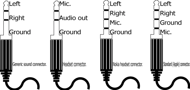 Audio Jack Cable Diagram