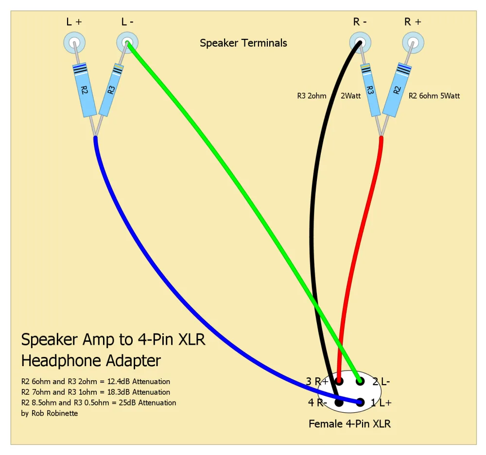 Audio Xlr Wiring Diagram At Christine Lattimore Blog