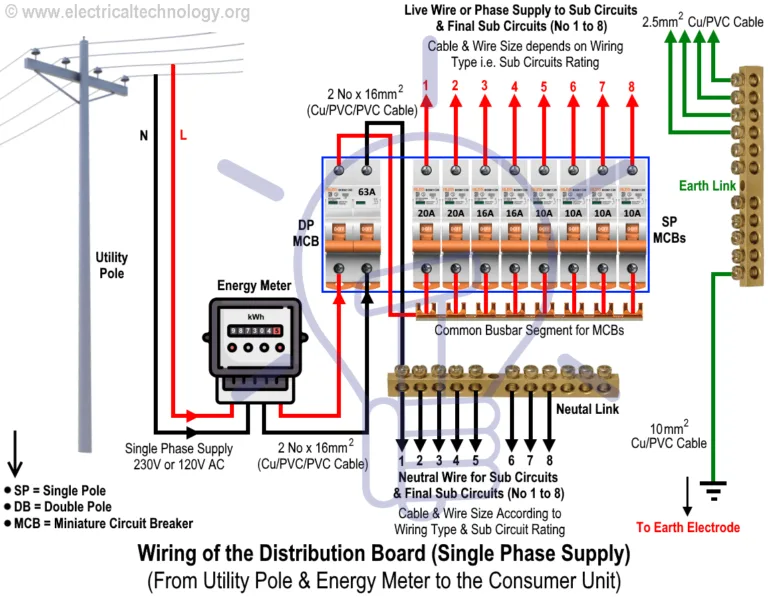 Australian Switchboard Wiring Diagram Australian Electrical