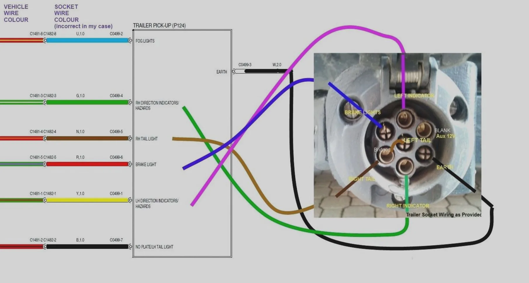 Australian Trailer Plug Socket Wiring Diagrams Wiring Plug S