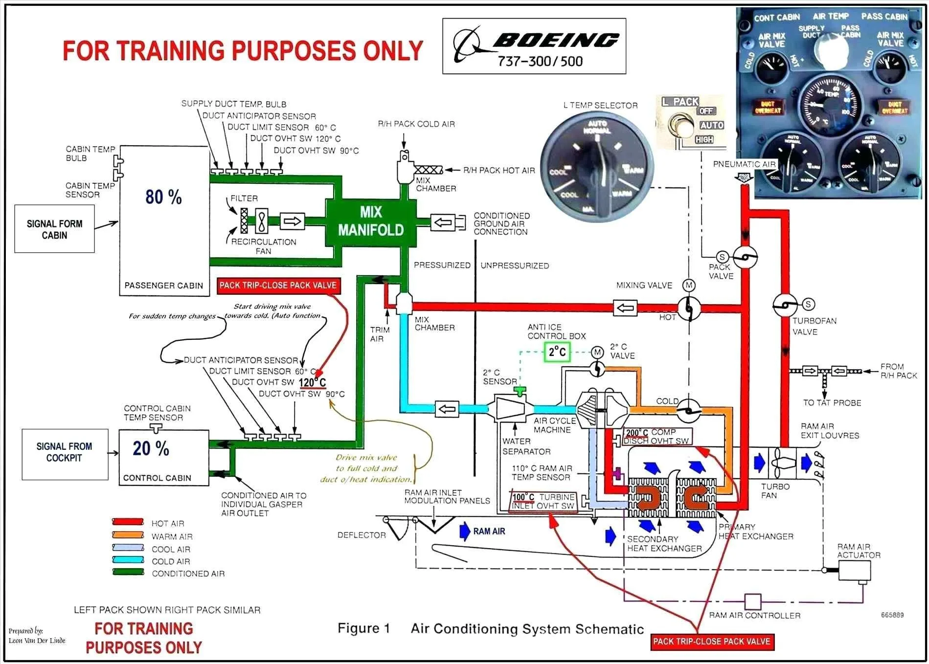 Auto Air Conditioning Wiring Diagram