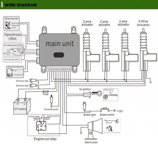 Auto Alarm Wiring Diagrams