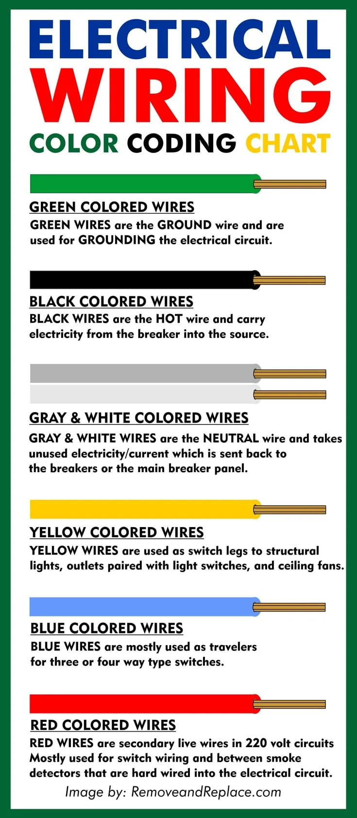 Auto Electrical Wiring Color Codes Pdf