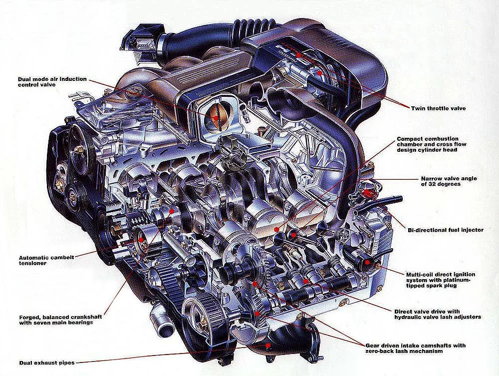 Auto Engines In Aviation