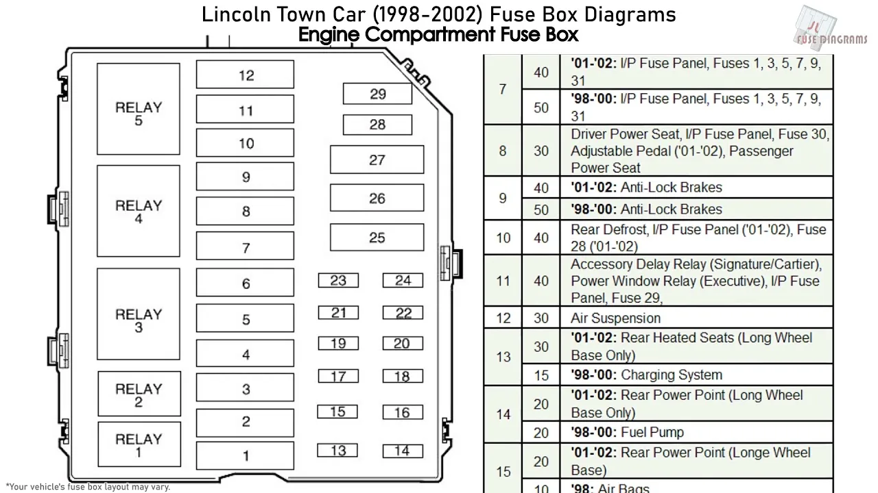 Autocar Fuse Box Diagram