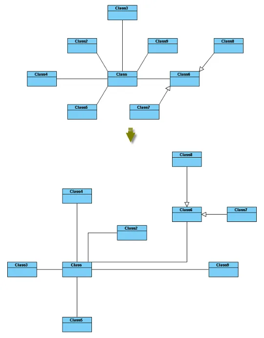 Automatic Sequence Diagram Generator Rilocomic