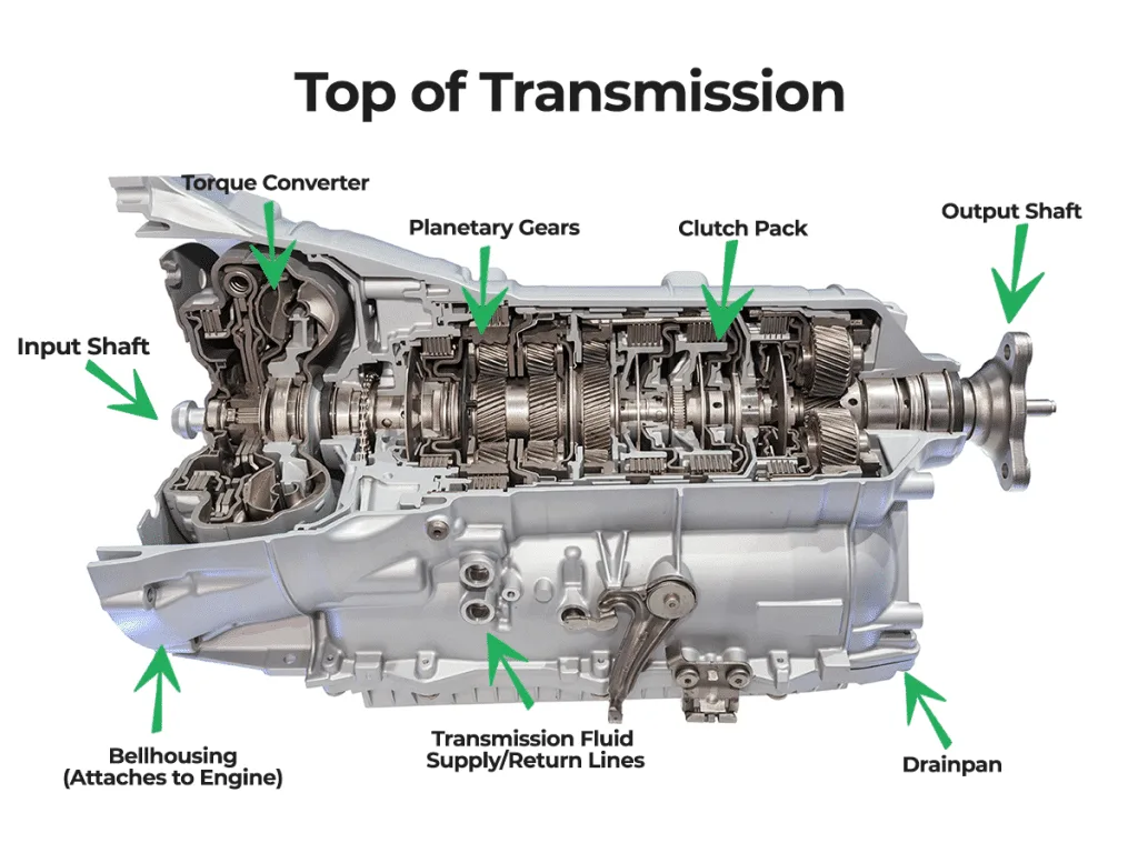 Automatic Transmission Service Everything You Need To Know