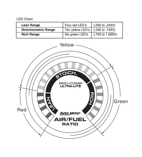 Autometer Wideband Wiring Diagram Wiring Diagram